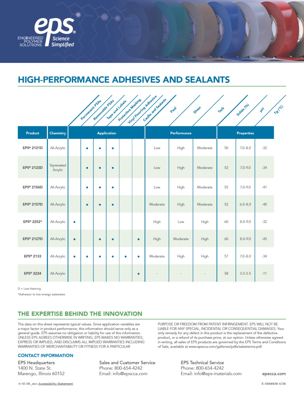 Adhesives & Sealants
