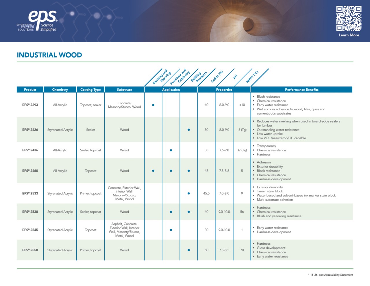Industrial Wood